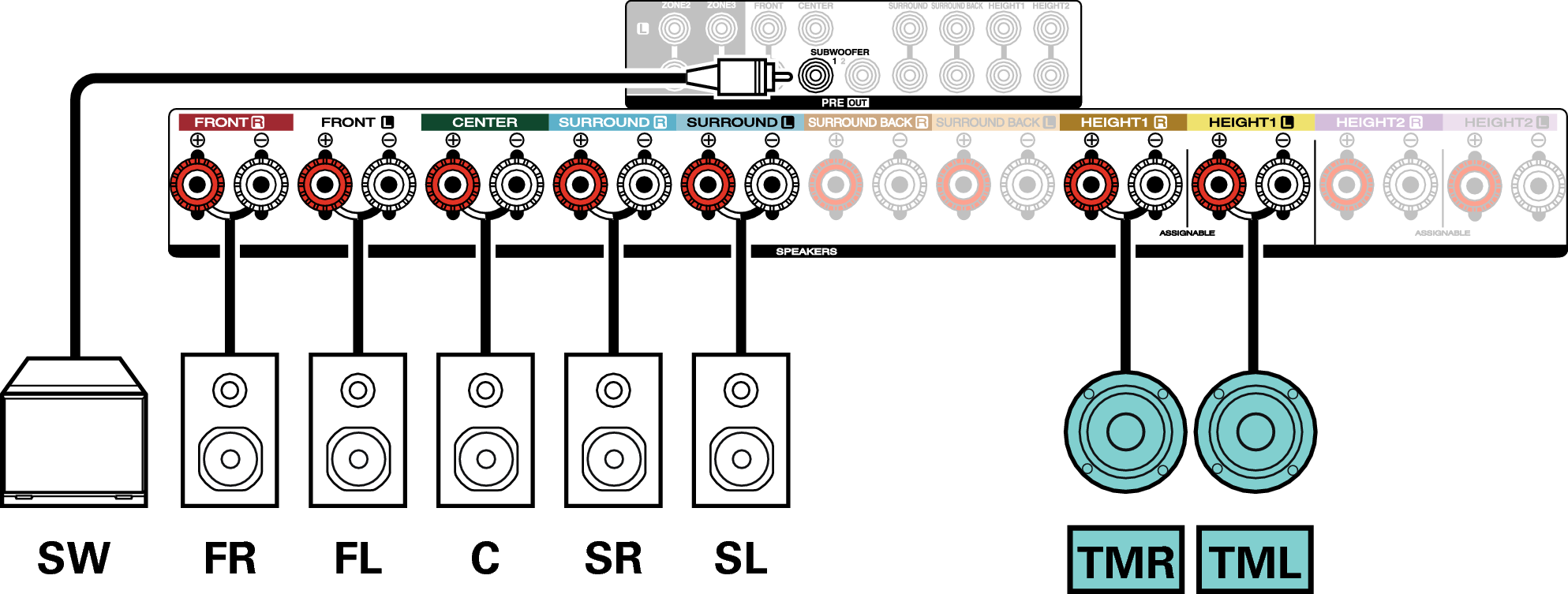 Conne SP 7.1 TM X47E3